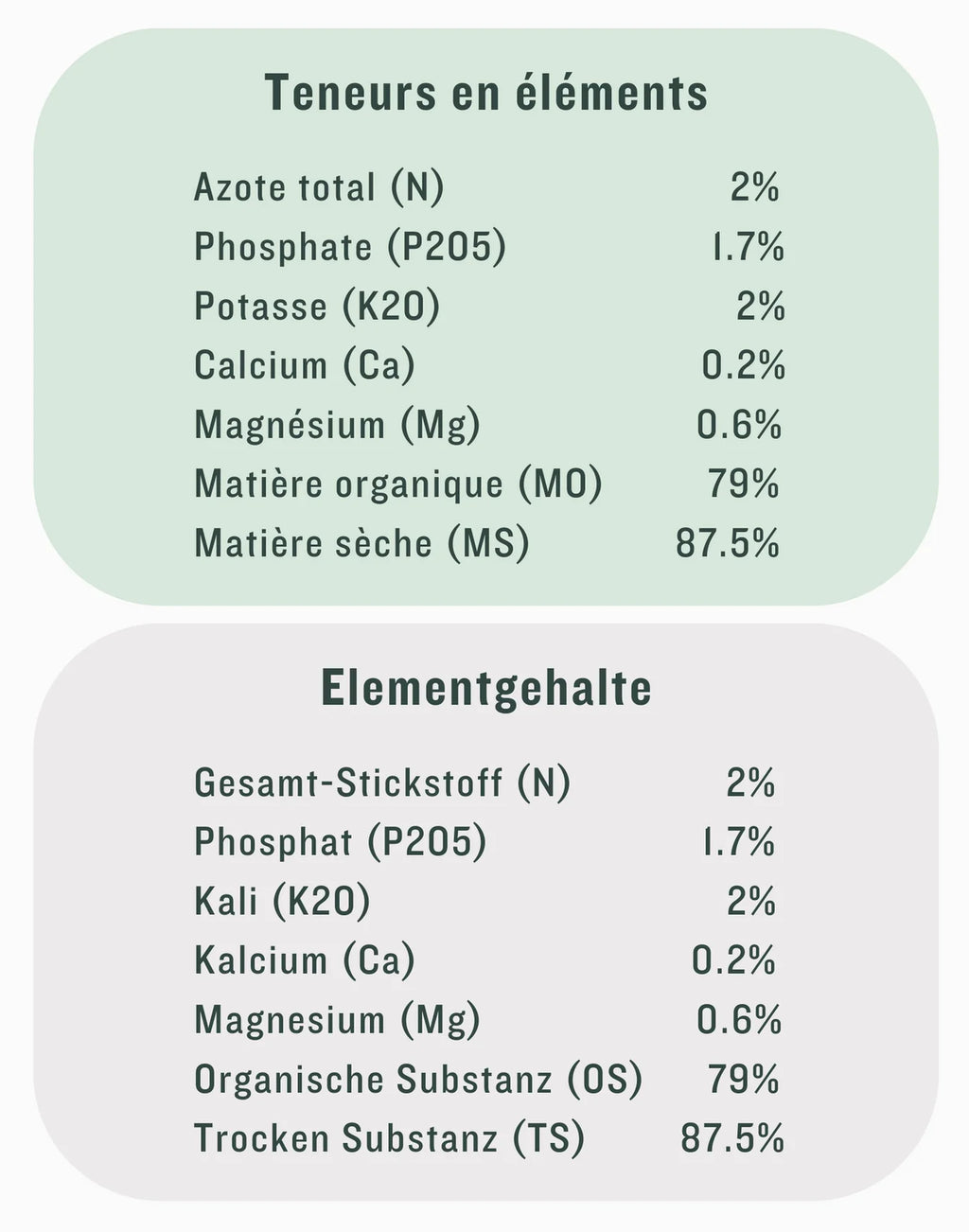 Swiss natural fertiliser / Frass