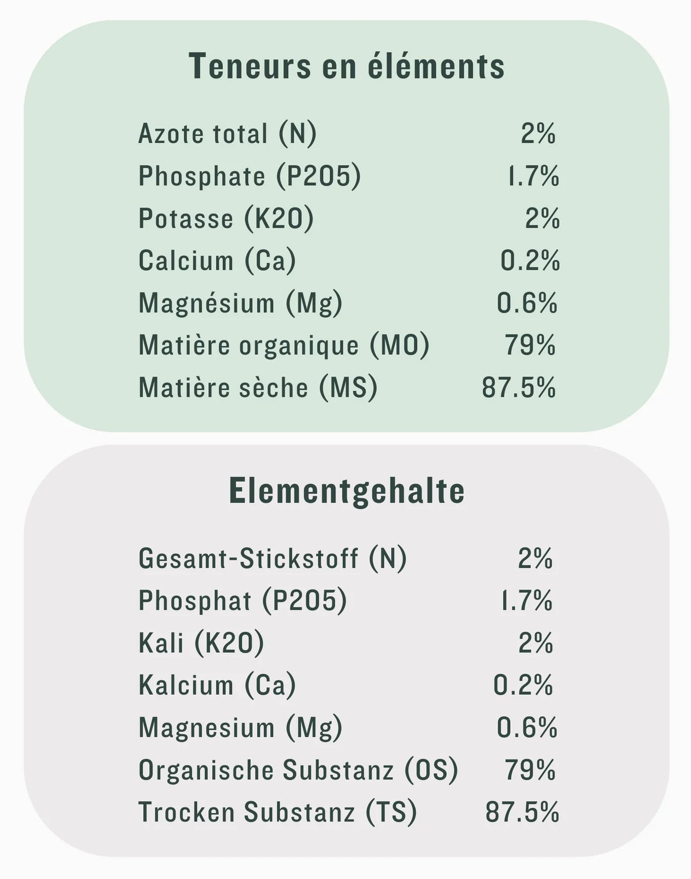Swiss natural fertiliser / Frass